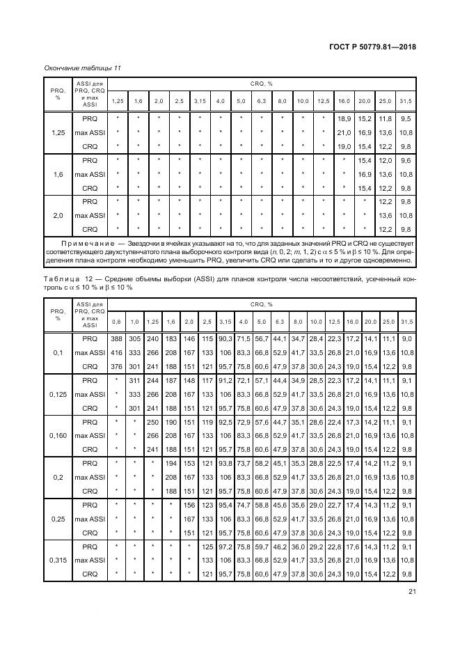 ГОСТ Р  50779.81-2018, страница 27