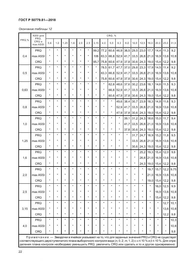 ГОСТ Р  50779.81-2018, страница 28