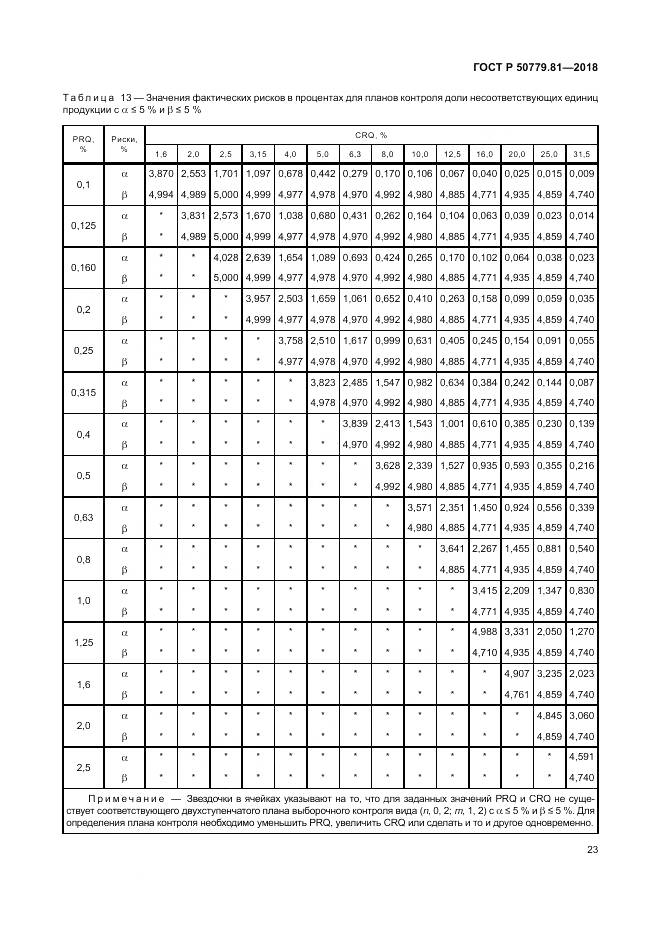 ГОСТ Р  50779.81-2018, страница 29