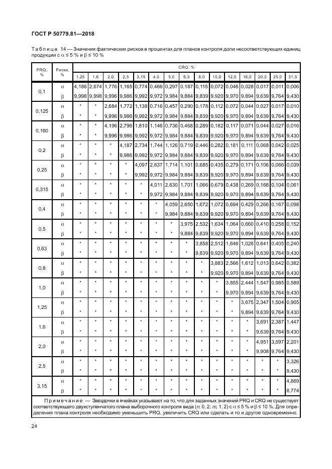 ГОСТ Р  50779.81-2018, страница 30