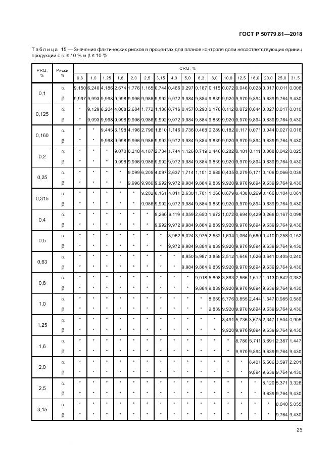 ГОСТ Р  50779.81-2018, страница 31