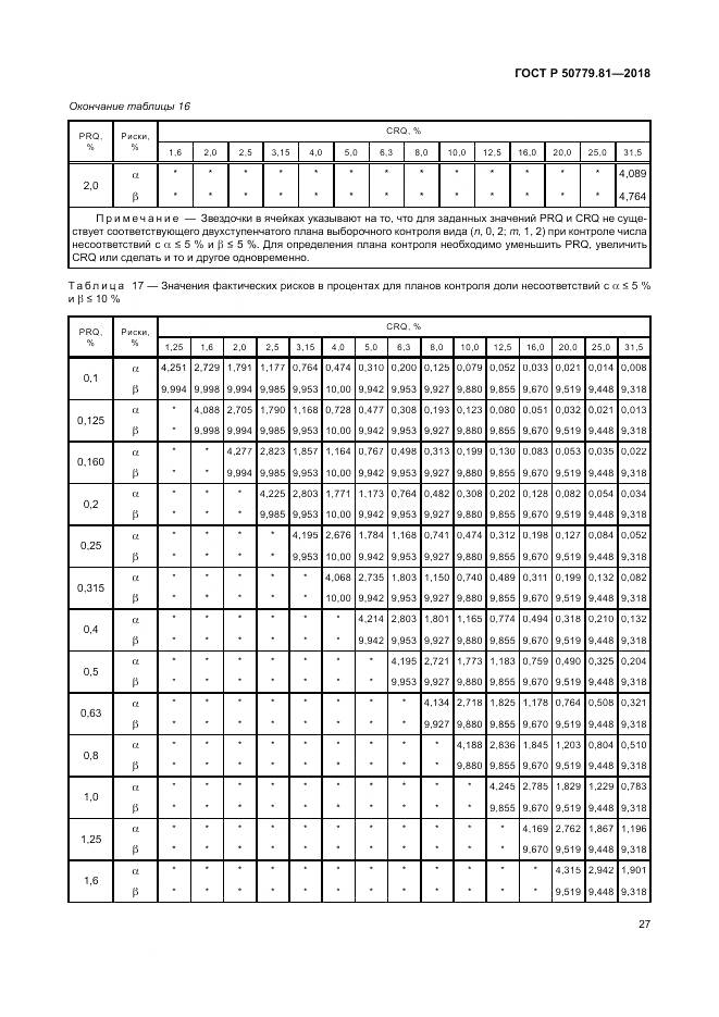 ГОСТ Р  50779.81-2018, страница 33