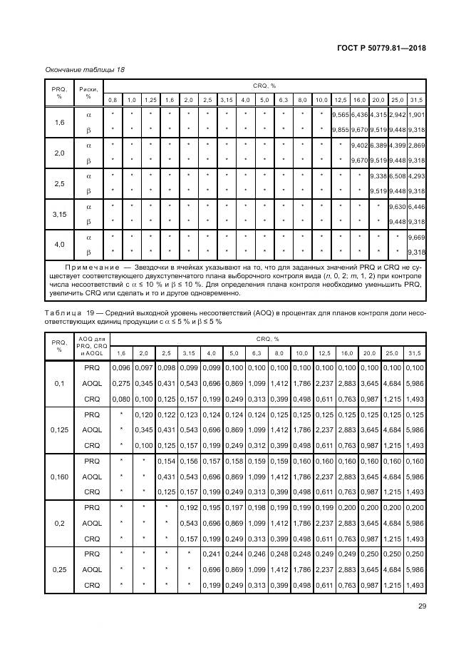 ГОСТ Р  50779.81-2018, страница 35