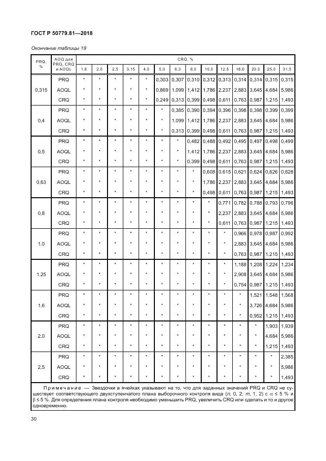 ГОСТ Р  50779.81-2018, страница 36