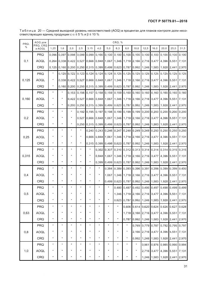ГОСТ Р  50779.81-2018, страница 37