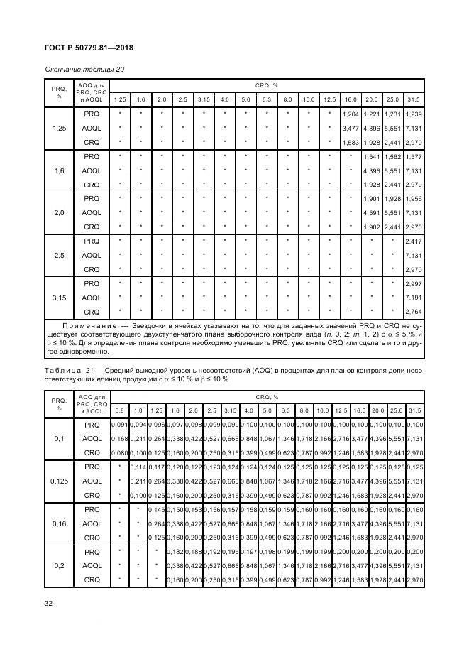 ГОСТ Р  50779.81-2018, страница 38
