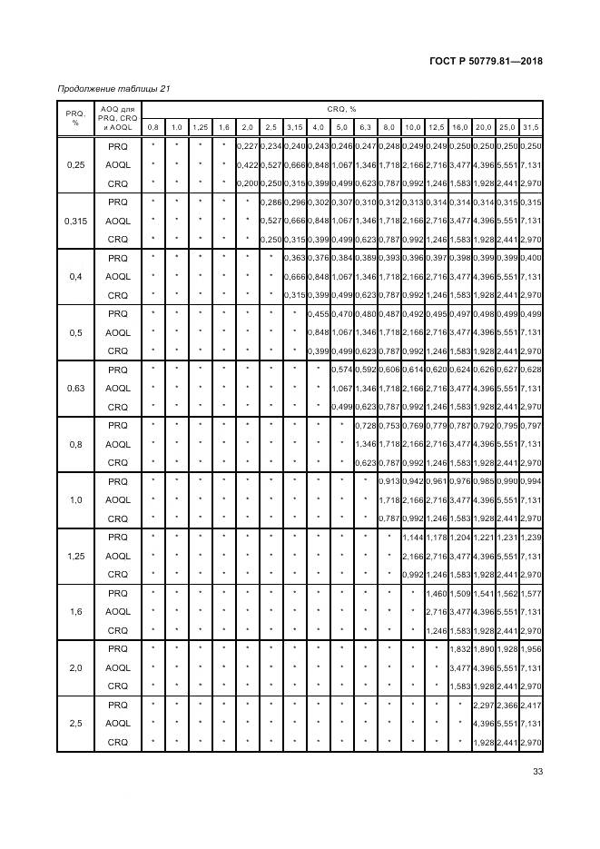 ГОСТ Р  50779.81-2018, страница 39