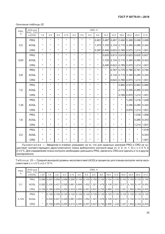 ГОСТ Р  50779.81-2018, страница 41