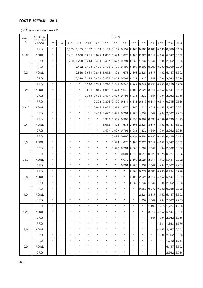 ГОСТ Р  50779.81-2018, страница 42
