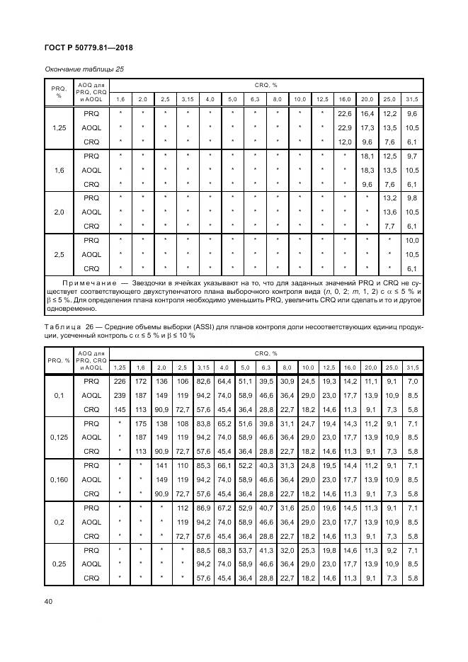 ГОСТ Р  50779.81-2018, страница 46