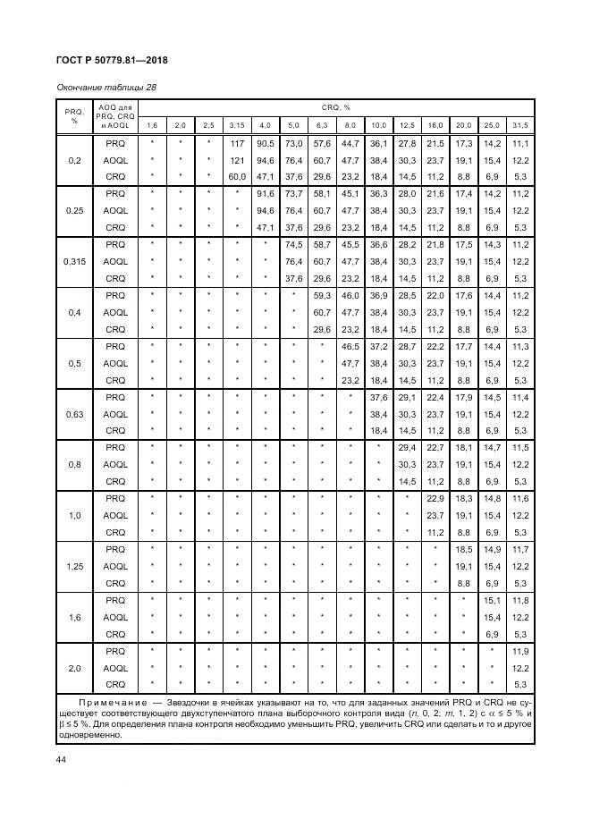 ГОСТ Р  50779.81-2018, страница 50