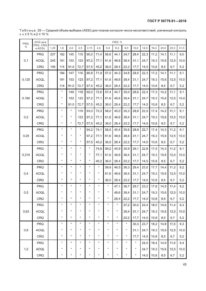 ГОСТ Р  50779.81-2018, страница 51