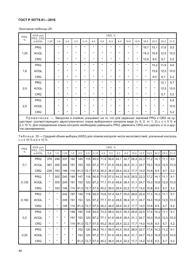 ГОСТ Р  50779.81-2018, страница 52