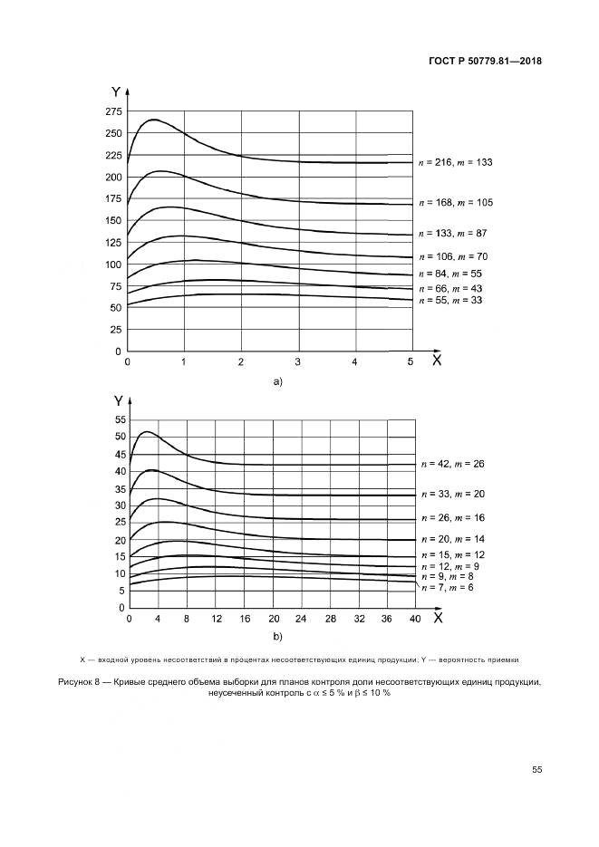 ГОСТ Р  50779.81-2018, страница 61