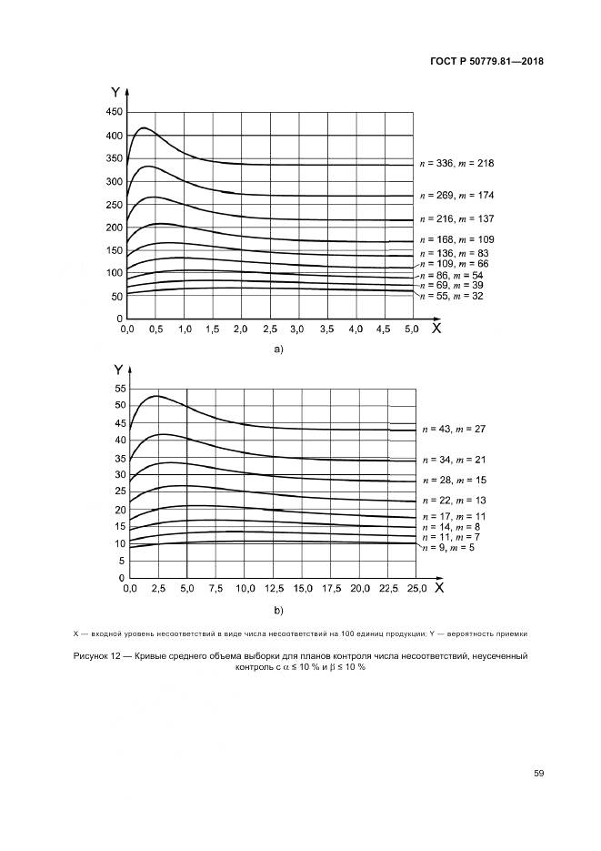 ГОСТ Р  50779.81-2018, страница 65