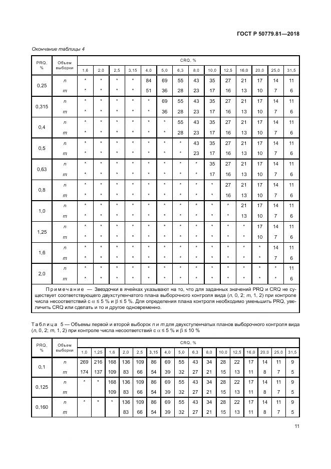 ГОСТ Р 50779.81-2018, страница 17