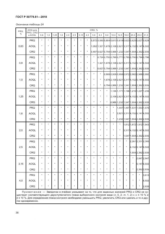 ГОСТ Р 50779.81-2018, страница 44