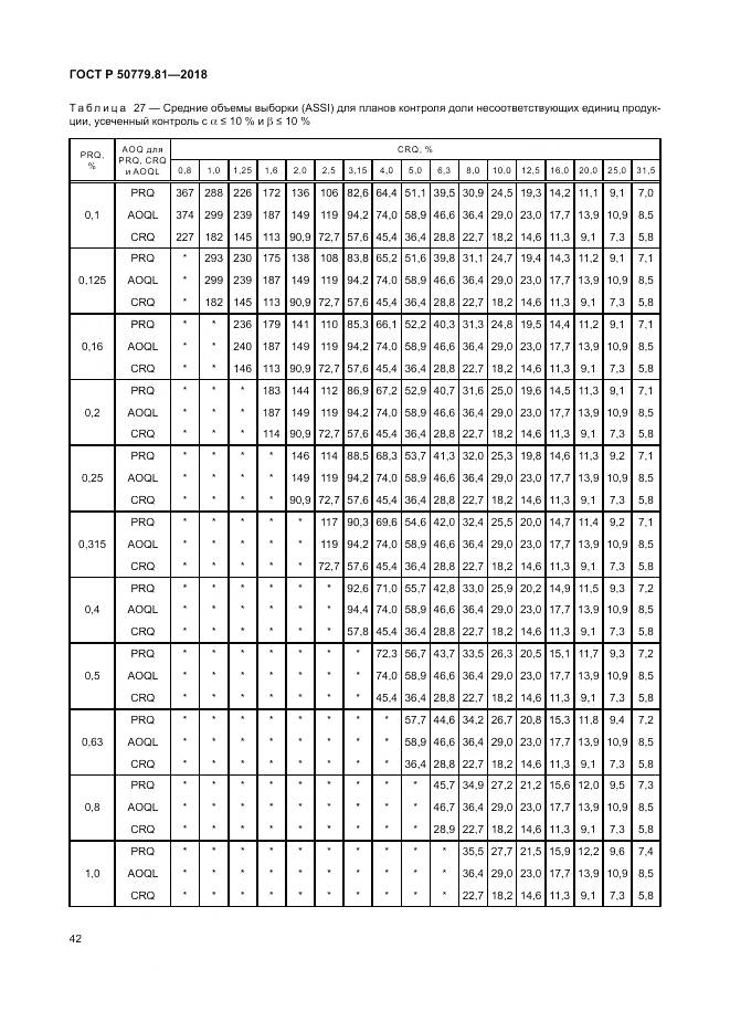 ГОСТ Р 50779.81-2018, страница 48