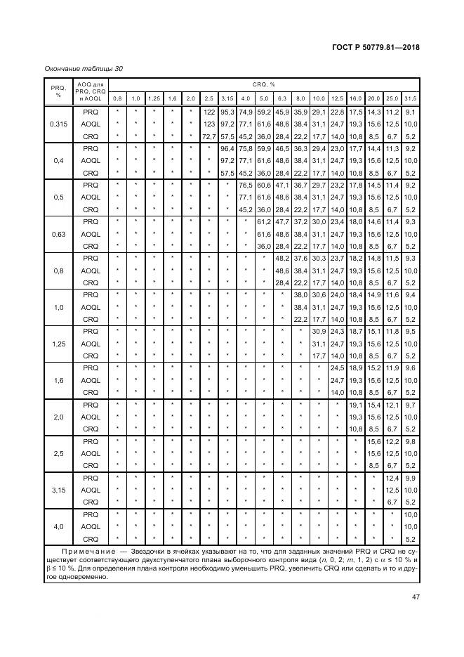ГОСТ Р 50779.81-2018, страница 53