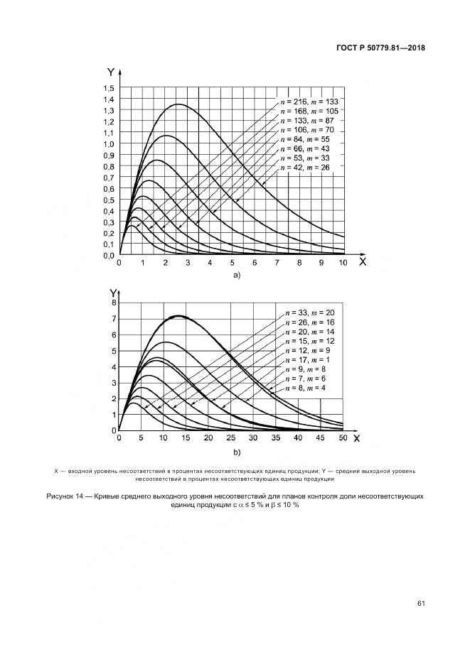 ГОСТ Р 50779.81-2018, страница 67