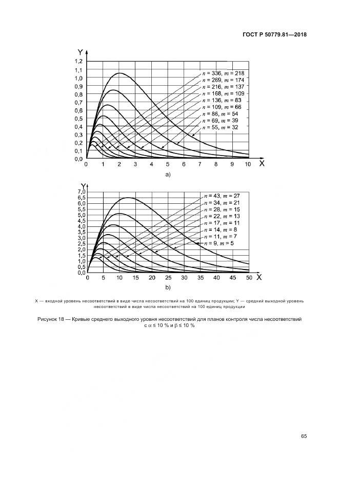 ГОСТ Р 50779.81-2018, страница 71