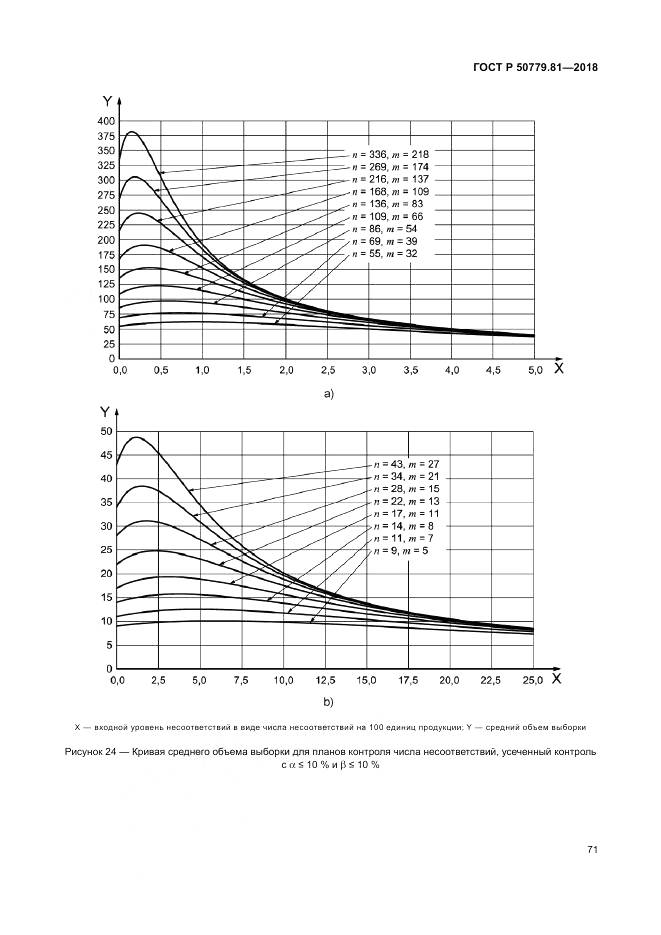 ГОСТ Р 50779.81-2018, страница 77