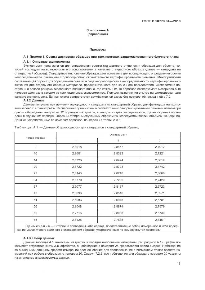 ГОСТ Р  50779.84-2018, страница 19