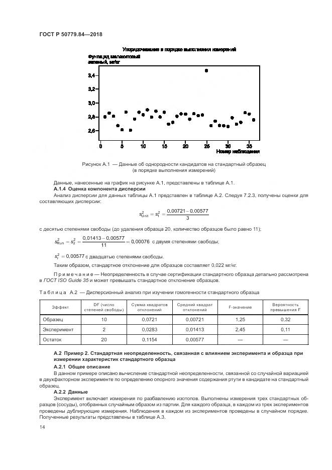 ГОСТ Р  50779.84-2018, страница 20