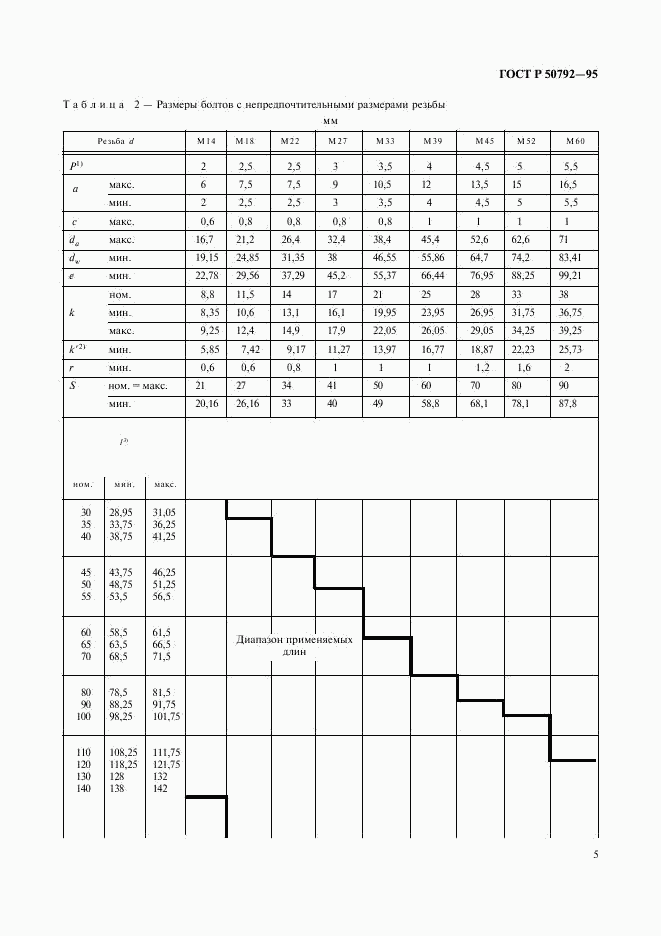 ГОСТ Р 50792-95, страница 7