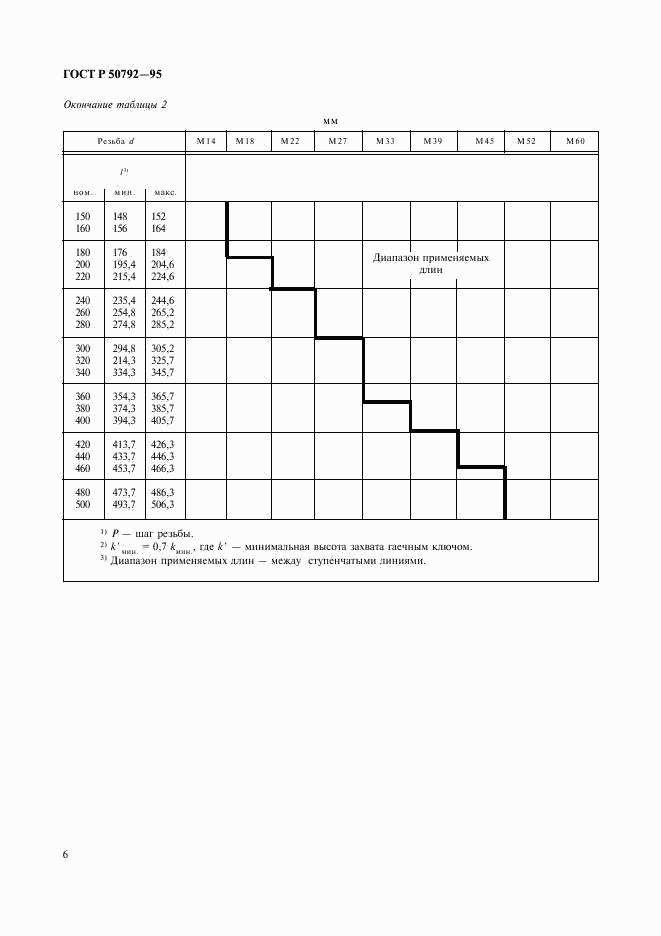 ГОСТ Р 50792-95, страница 8