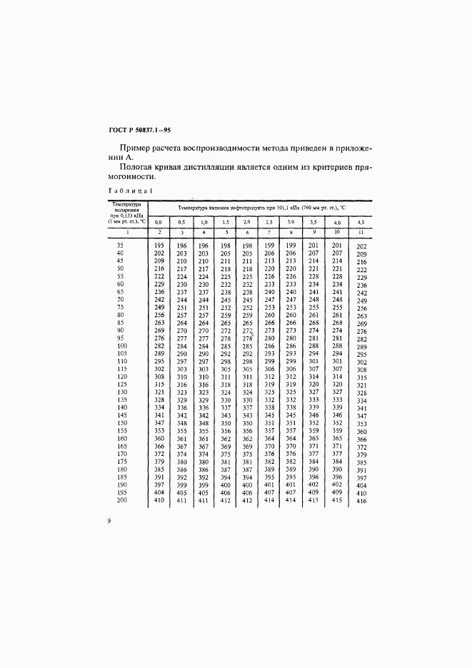 ГОСТ Р 50837.1-95, страница 12