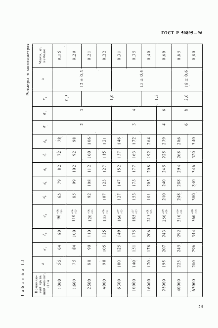 ГОСТ Р 50895-96, страница 28