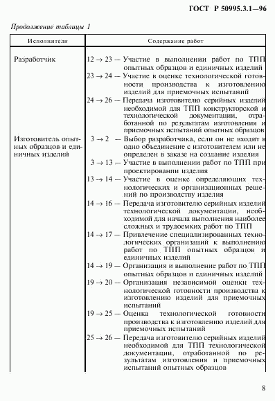 ГОСТ Р 50995.3.1-96, страница 11
