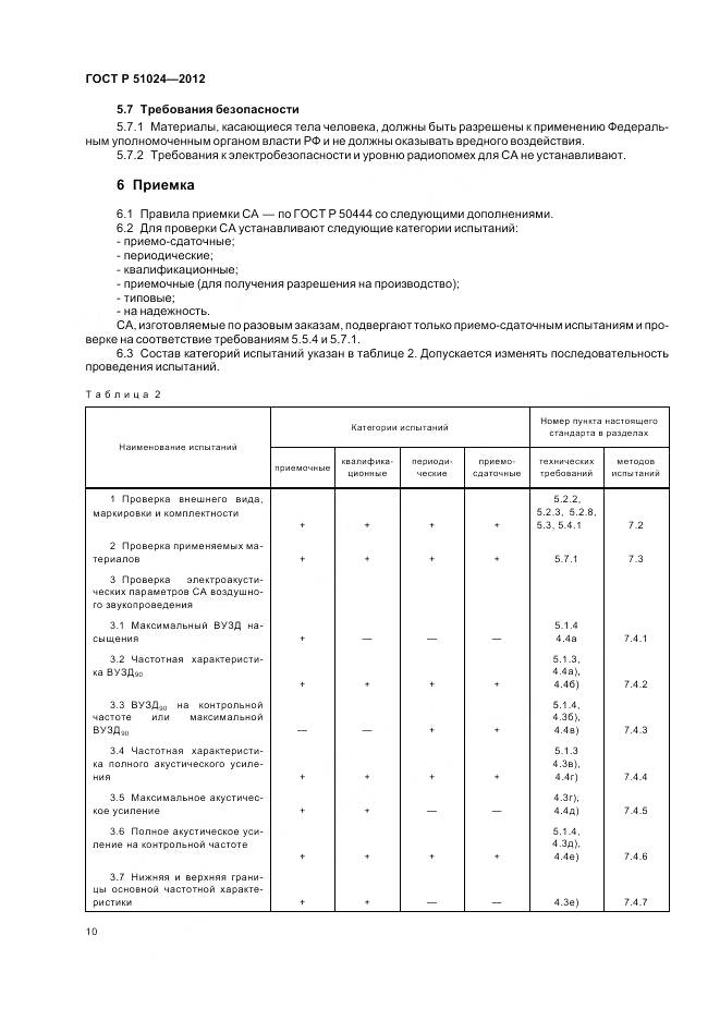 ГОСТ Р 51024-2012, страница 14