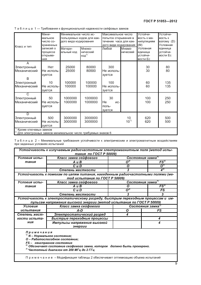 ГОСТ Р 51053-2012, страница 13