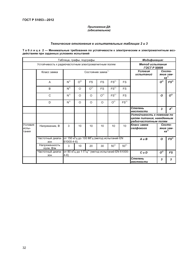 ГОСТ Р 51053-2012, страница 36