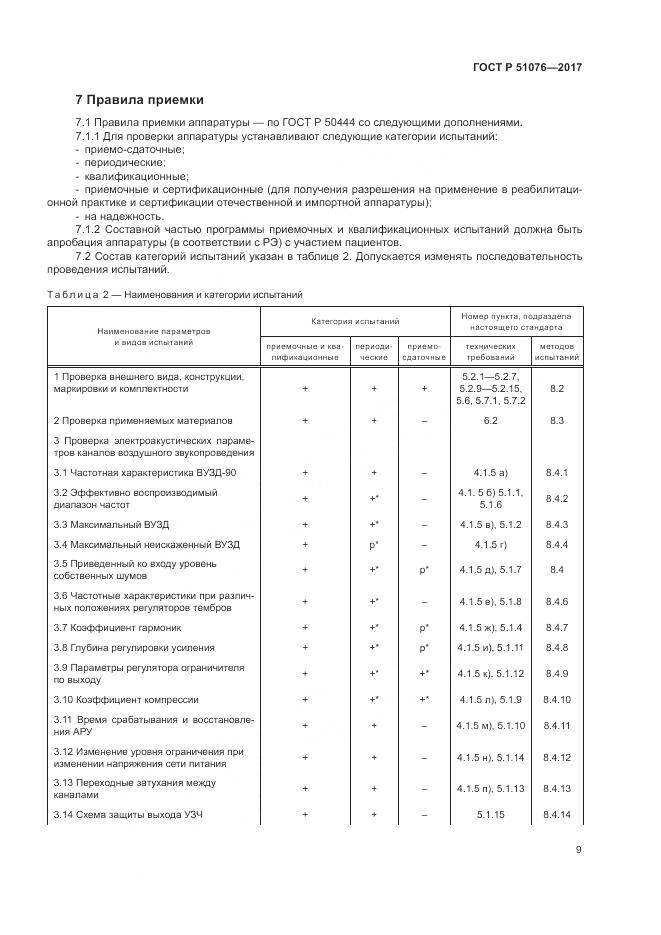 ГОСТ Р  51076-2017, страница 13