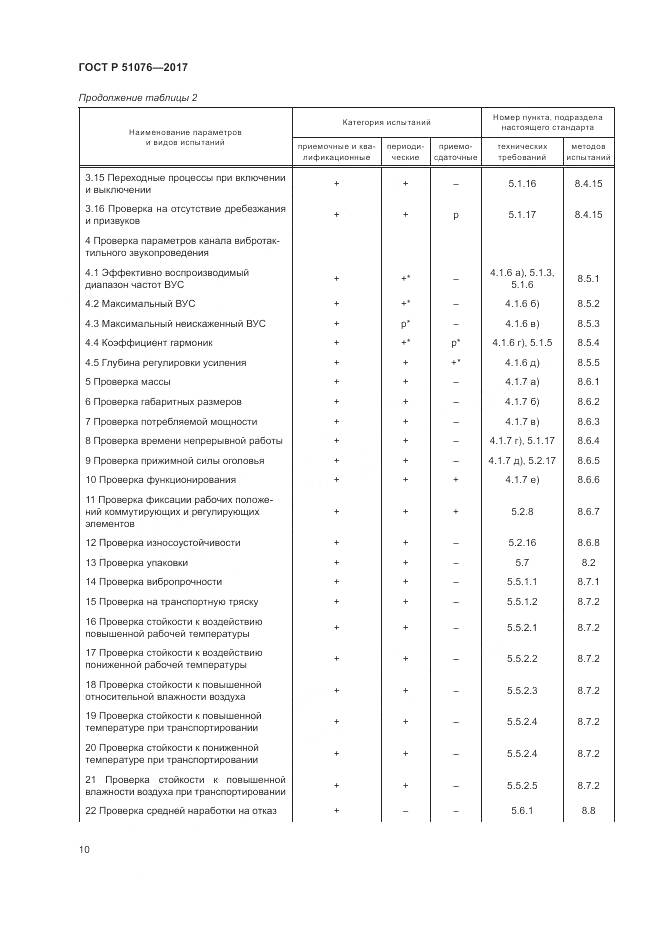 ГОСТ Р  51076-2017, страница 14