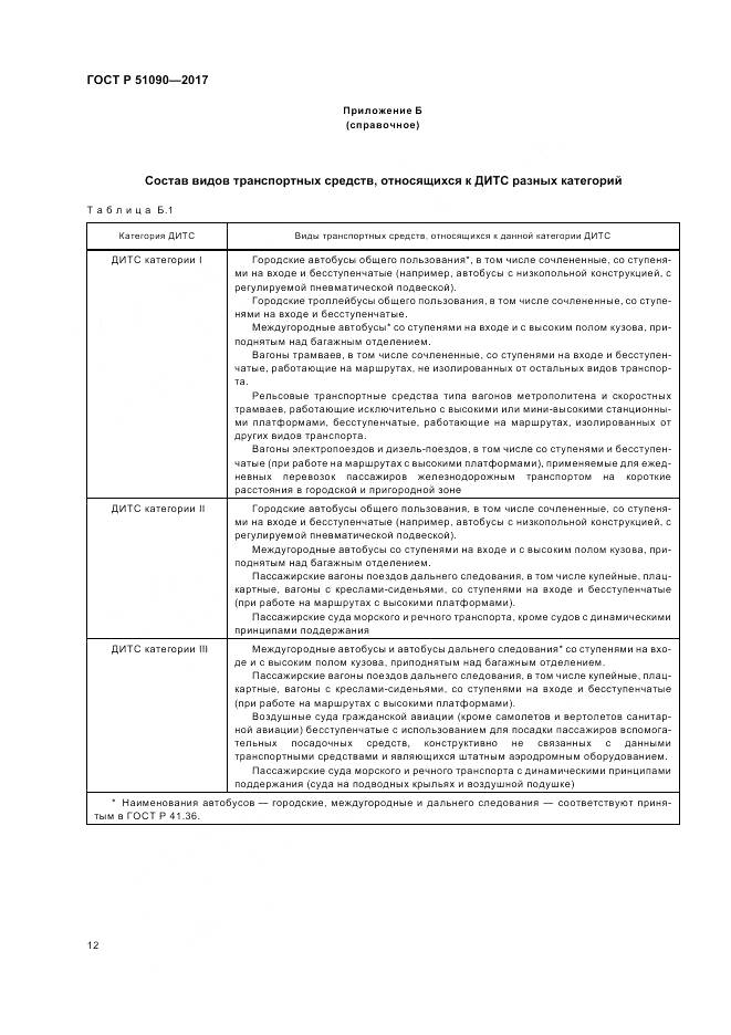 ГОСТ Р 51090-2017, страница 16