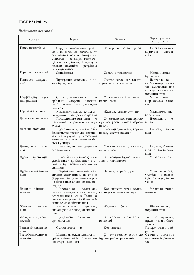 ГОСТ Р 51096-97, страница 16