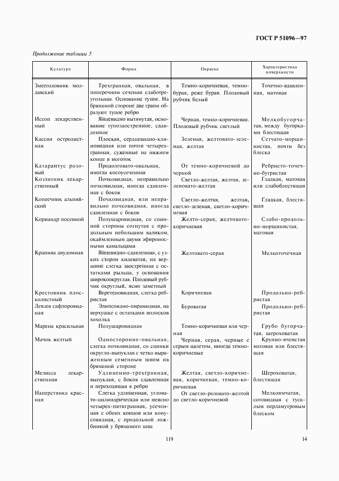 ГОСТ Р 51096-97, страница 17