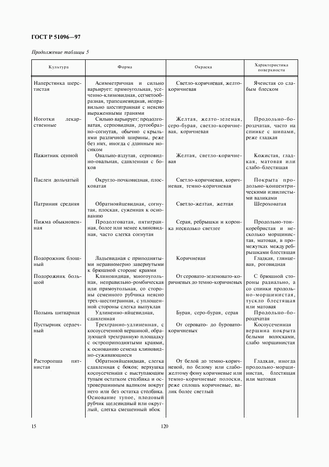 ГОСТ Р 51096-97, страница 18