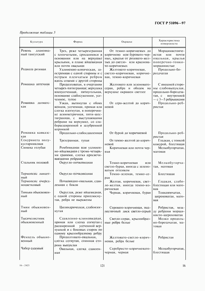 ГОСТ Р 51096-97, страница 19
