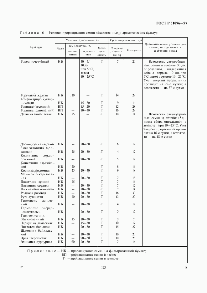 ГОСТ Р 51096-97, страница 21