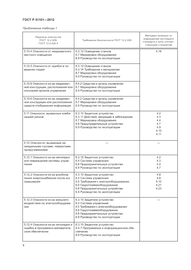 ГОСТ Р 51101-2012, страница 12
