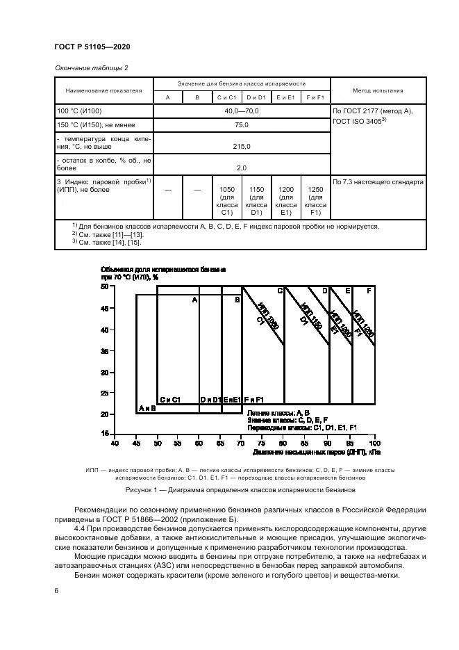 ГОСТ Р  51105-2020, страница 10