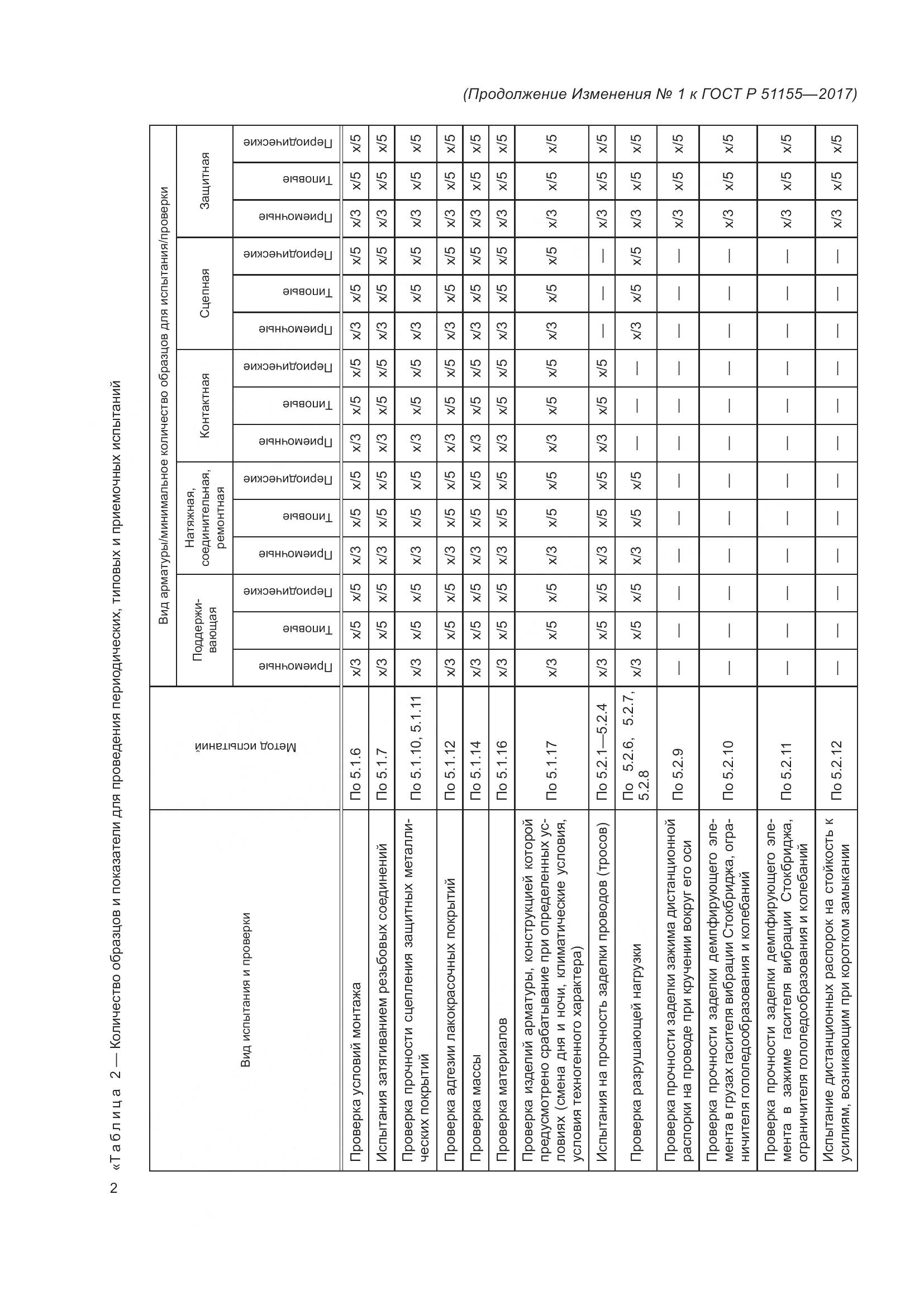 ГОСТ Р  51155-2017, страница 48