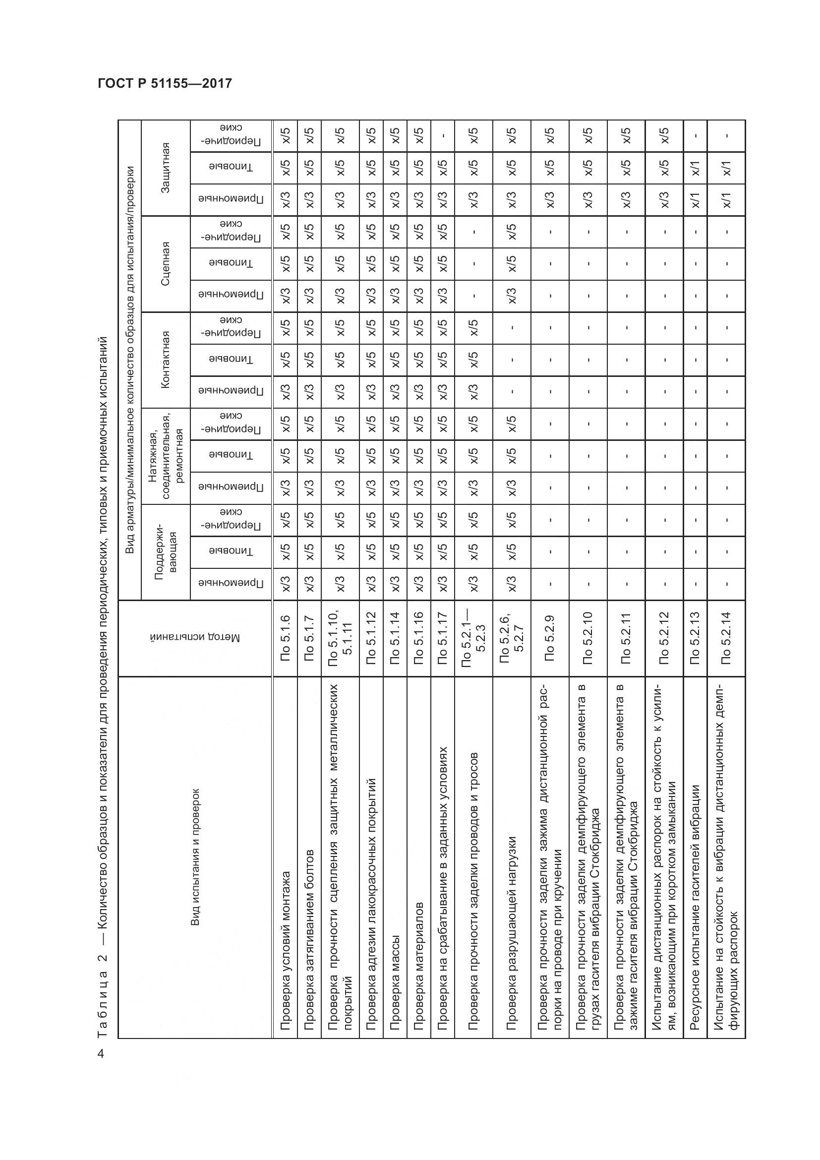 ГОСТ Р  51155-2017, страница 8