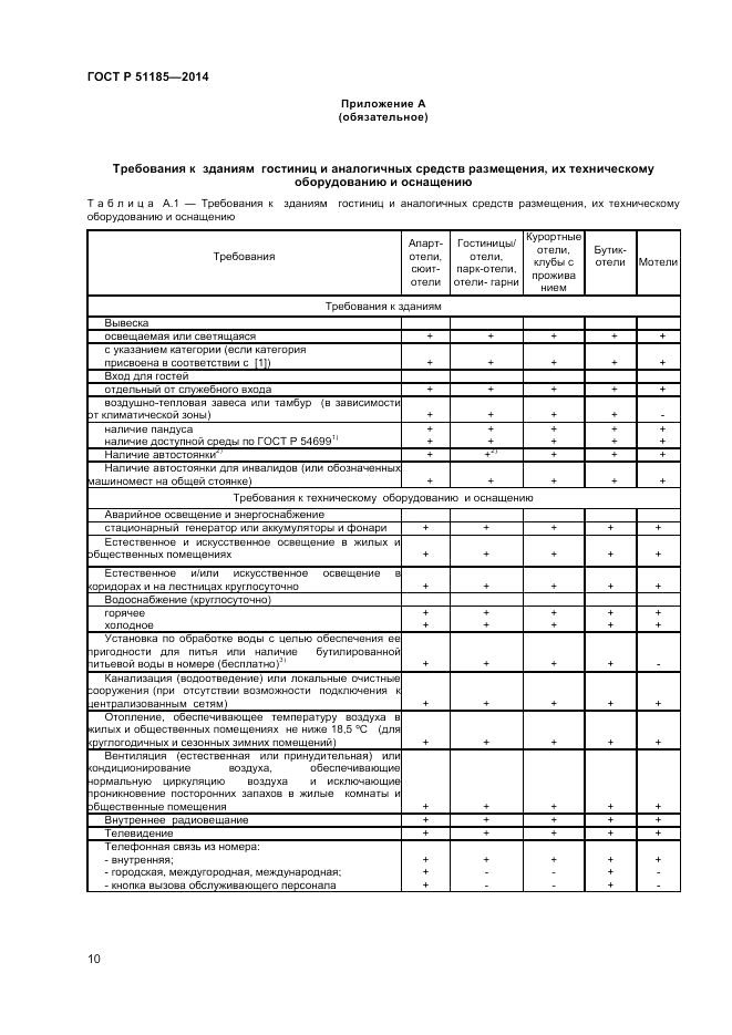 ГОСТ Р  51185-2014, страница 12