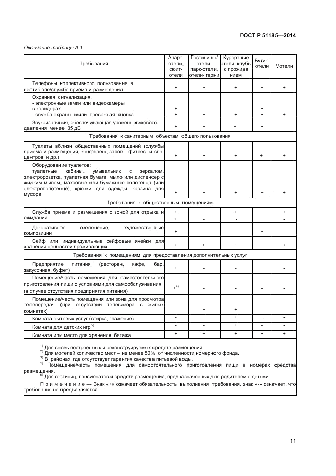 ГОСТ Р  51185-2014, страница 13